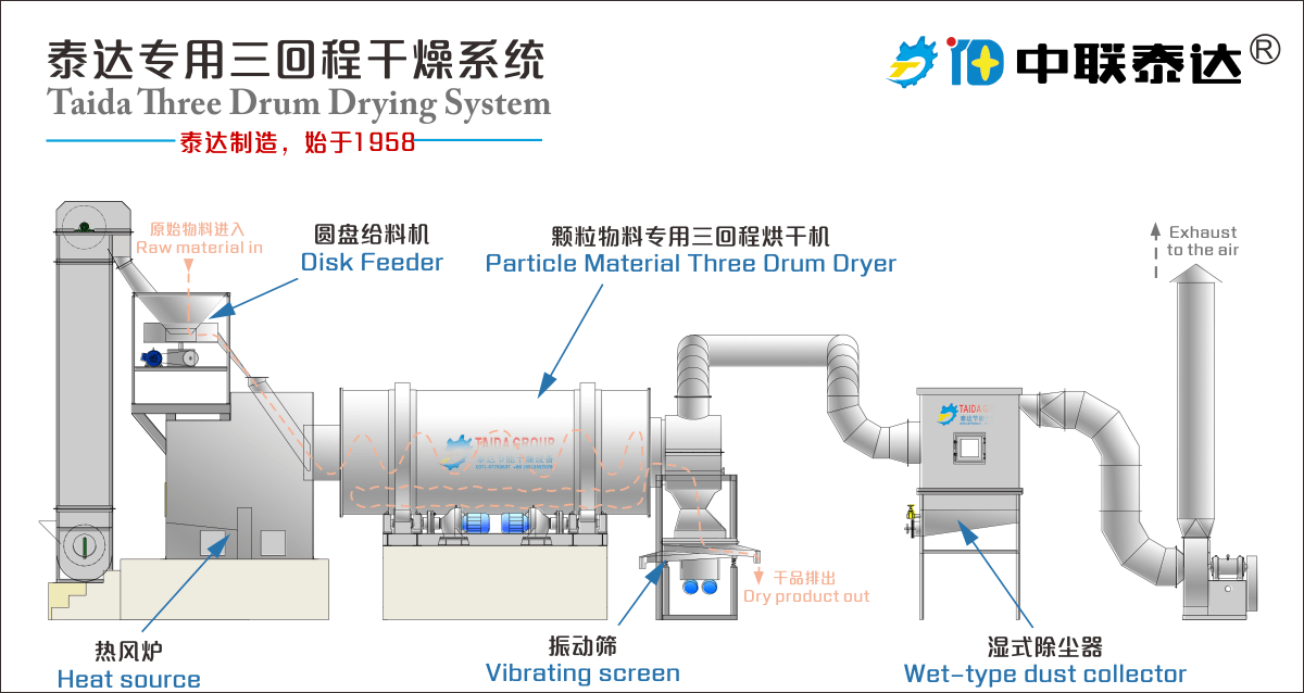 diamond sand stone dryer